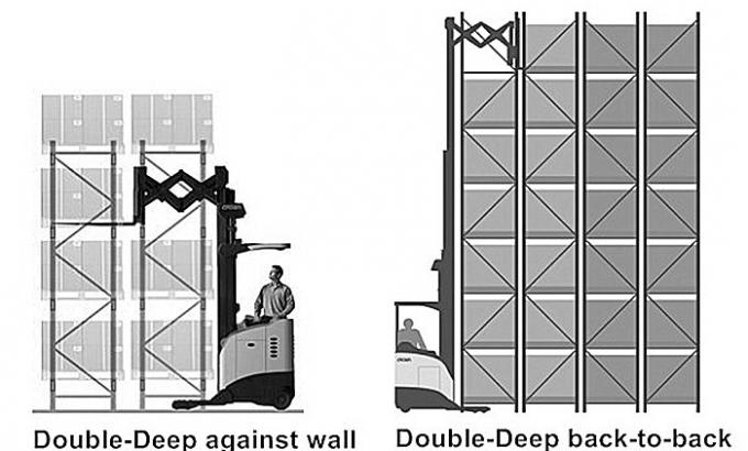 Doppeltes tiefes Paletten-Stark beanspruchen System mit hoher Dichte für industriellen Lager-Speicher